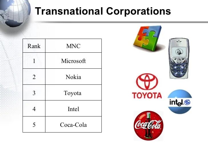 Transnational Corporations. Transnational Corporations examples. Multinational Corporations. Multinational Corporations examples. Multinational companies