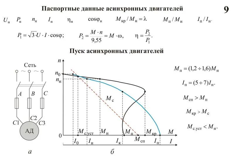 Формула расчета асинхронного двигателя. Маткад характеристика асинхронного двигателя. механическая характеристика асинхронного двигателя скольжение. расчетная формула скольжения асинхронного двигателя. формула механической характеристики асинхронной машины:.