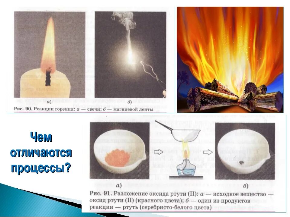 Химические признаки горения. Химическая реакция горения. Физические и химические явления. Реакция горения химия. Химические и физические реакции.