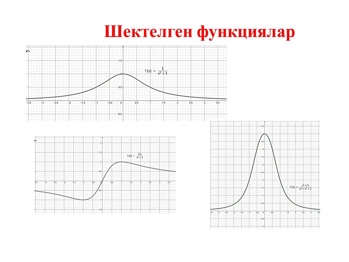 Функция profile. Графики ограниченных функций. ограниченная функция. ограниченность функции. ограниченность графика функции.