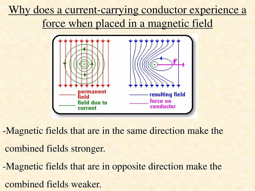Carry current. Magnetic field in current conductor. Magnetic field of a current-carrying conductor. Conductor of current. Magnetic field Octave code.
