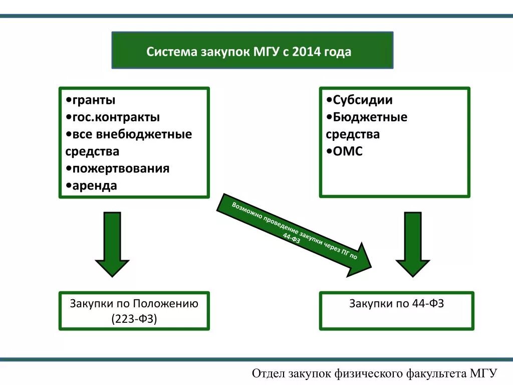 С учетом изменений. С учетом изменений