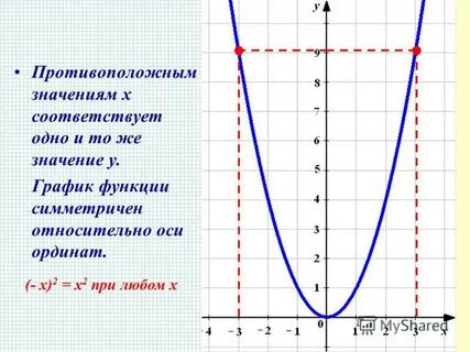Обратное значение функции