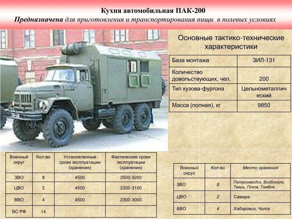 Зил 131 сколько масла. ЗИЛ 131 пак 200. Технические данные ЗИЛ 131. ТТХ ЗИЛ 131 военный. Колесная база ЗИЛ 131.