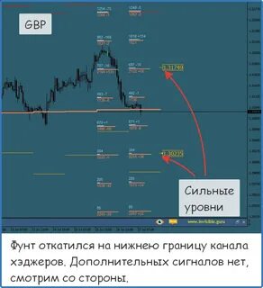 Нефть в реальном времени