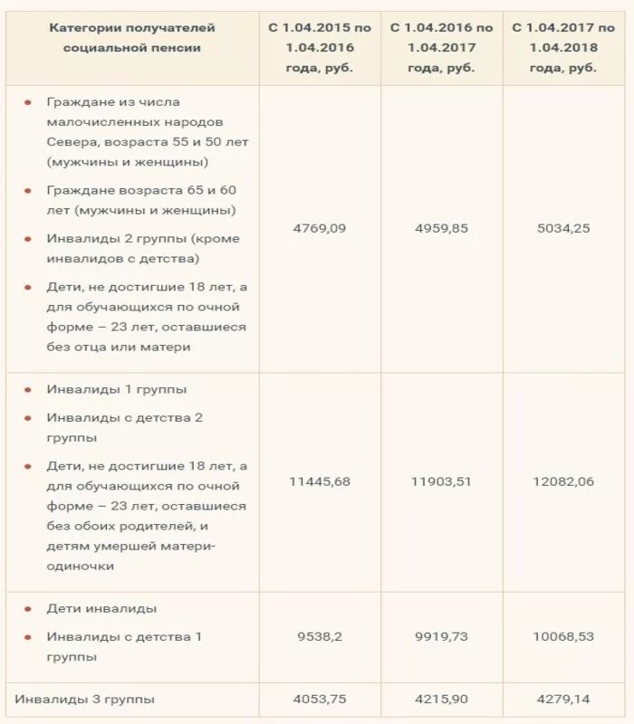 Пенсия при онкологии