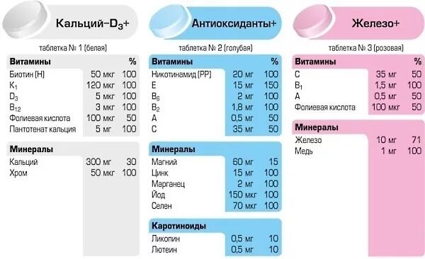 Можно ли пить витамин д и железо. Витамины алфавит состав витаминов и минералов. Алфавит 50+ витамины для женщин. Витамины алфавит 50 +. Алфавит 50+ таб. №60.