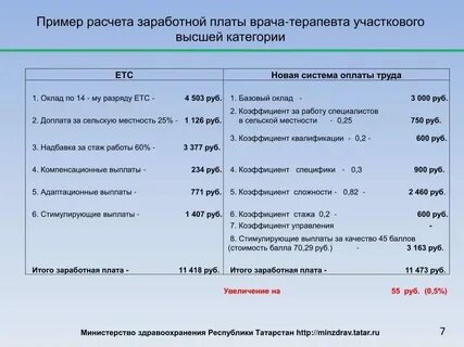 Показатели заработной платы это