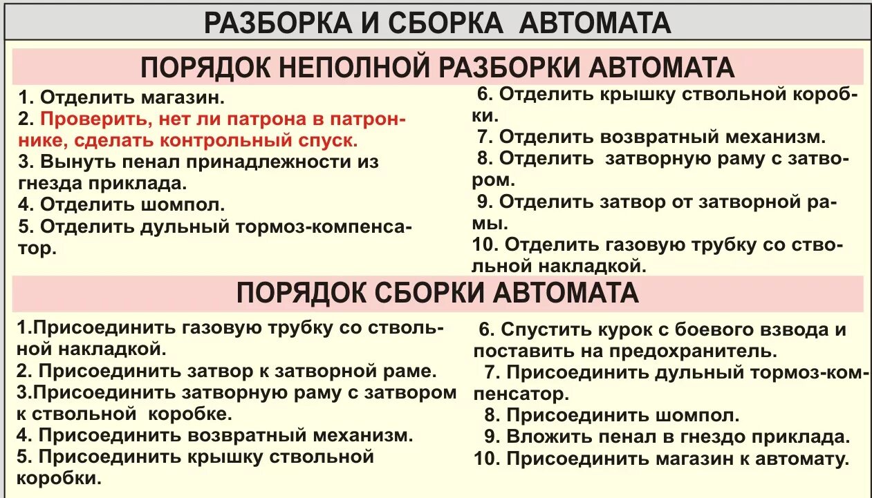 Сборка ак 74 для школьников. Порядок сборки, разборки автомата АК 74м. Порядок неполной разборки и сборки автомата Калашникова АК-74. Алгоритм сборки разборки АК 74. Неполная разборка и сборка автомата АК-74м.