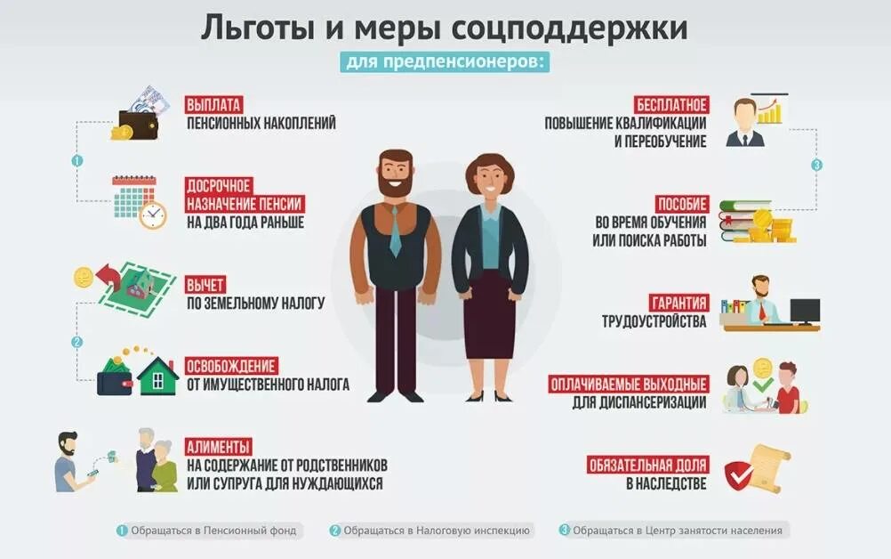Будет ли выплаты работающим
