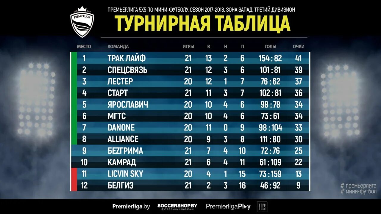 Турнирная таблица по мужскому. Турнирная таблица. Турнирная таблица футбол. Турнирная таблица по футболу. Турнир таблица футбол.