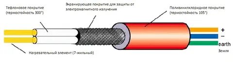 Экранирующее покрытие