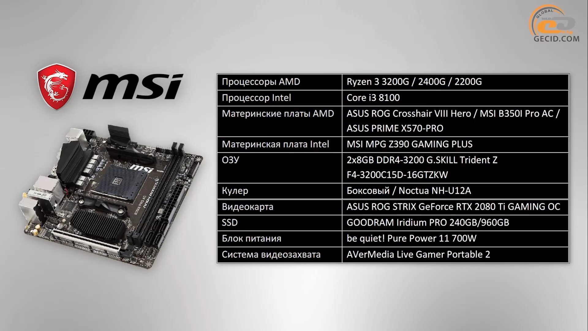 Процессор AMD Ryzen 3 3200g OEM. AMD Ryzen 3 Pro 2200g. AMD Risen 3 3200g. AMD 3 3200g CPU-Z. 3 pro 3200g
