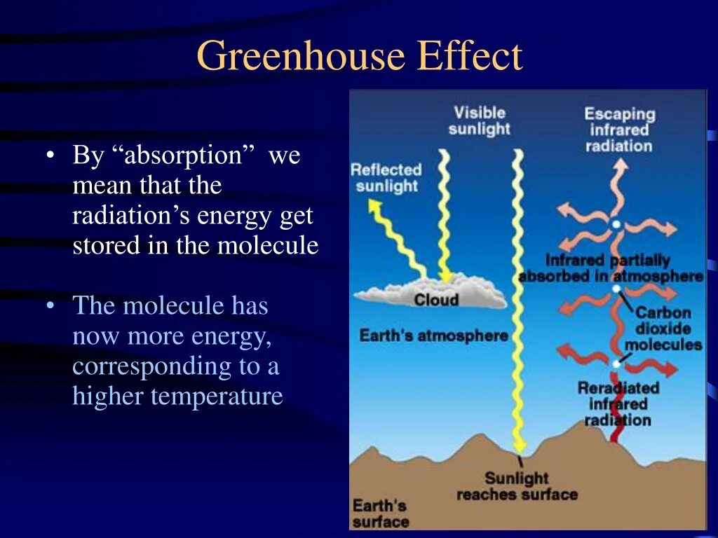 Global warming презентация. Причины глобального потепления англ. What Effects of Global warming are. Изменение климата на английском. Effects of global warming