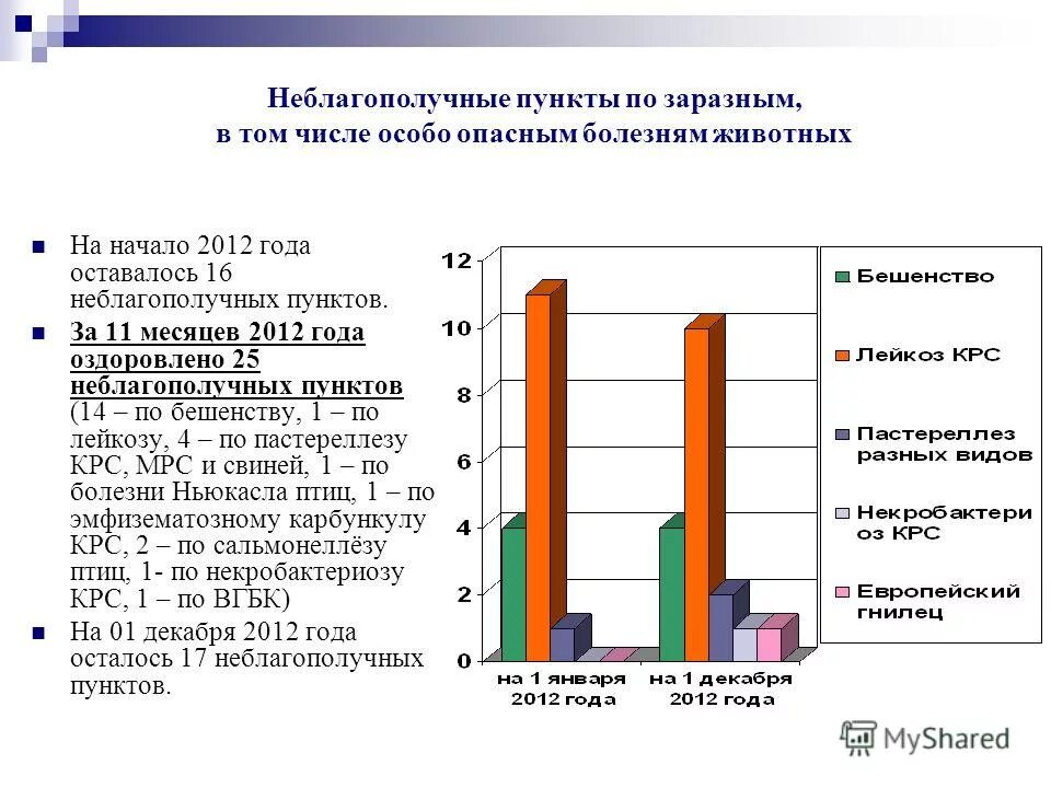 Гоу боу. Популяционное число. Сложные технические предметы. Антропозоонозные инфекции список. Предел численности популяции это.