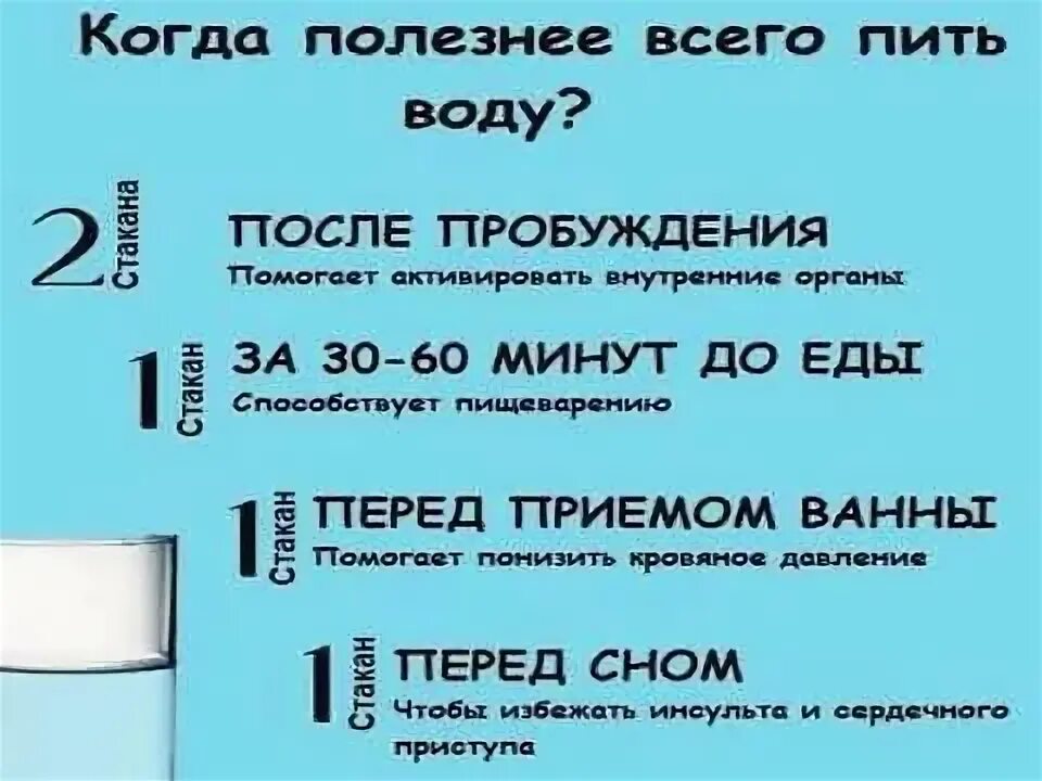 Схема питья воды. Правила питья воды. Распорядок питья воды. Приемы воды в день. Как правильно пить е