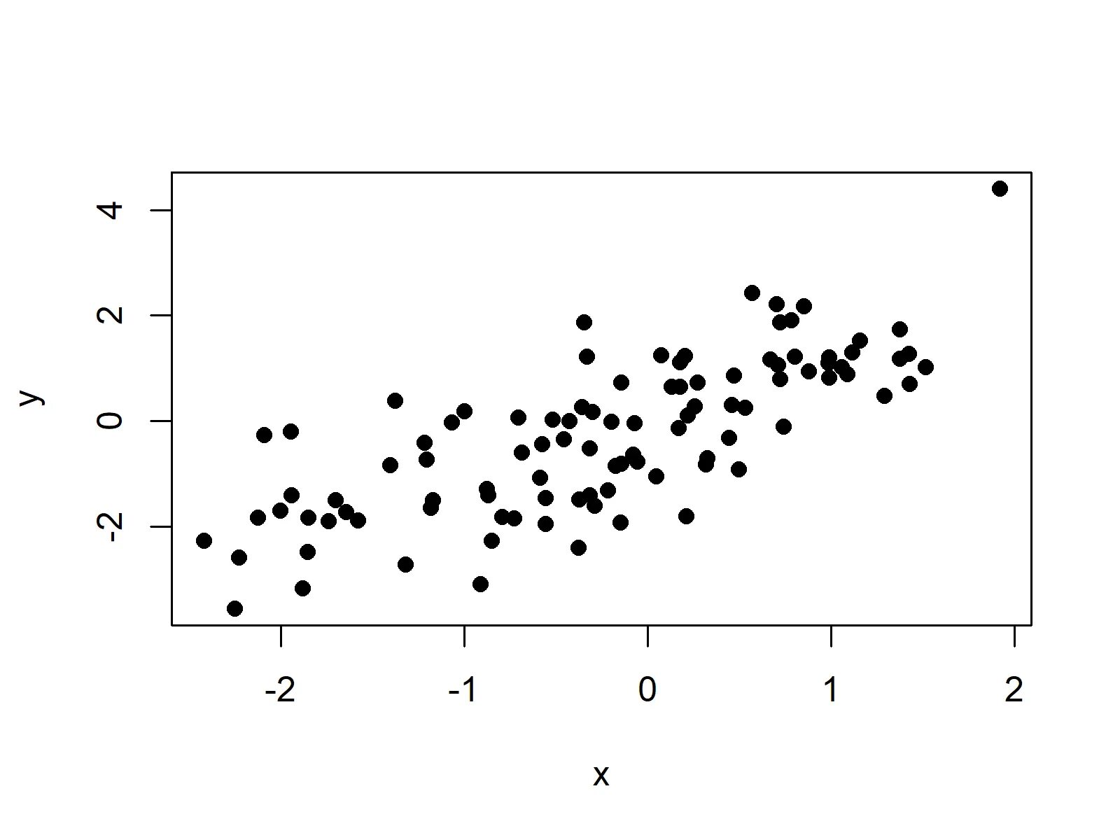 Диаграмма рассеяния (Scatter Plot). Scatterplot. RMS вкладка scatterplot. Scatter Plot r Studio example code. R example