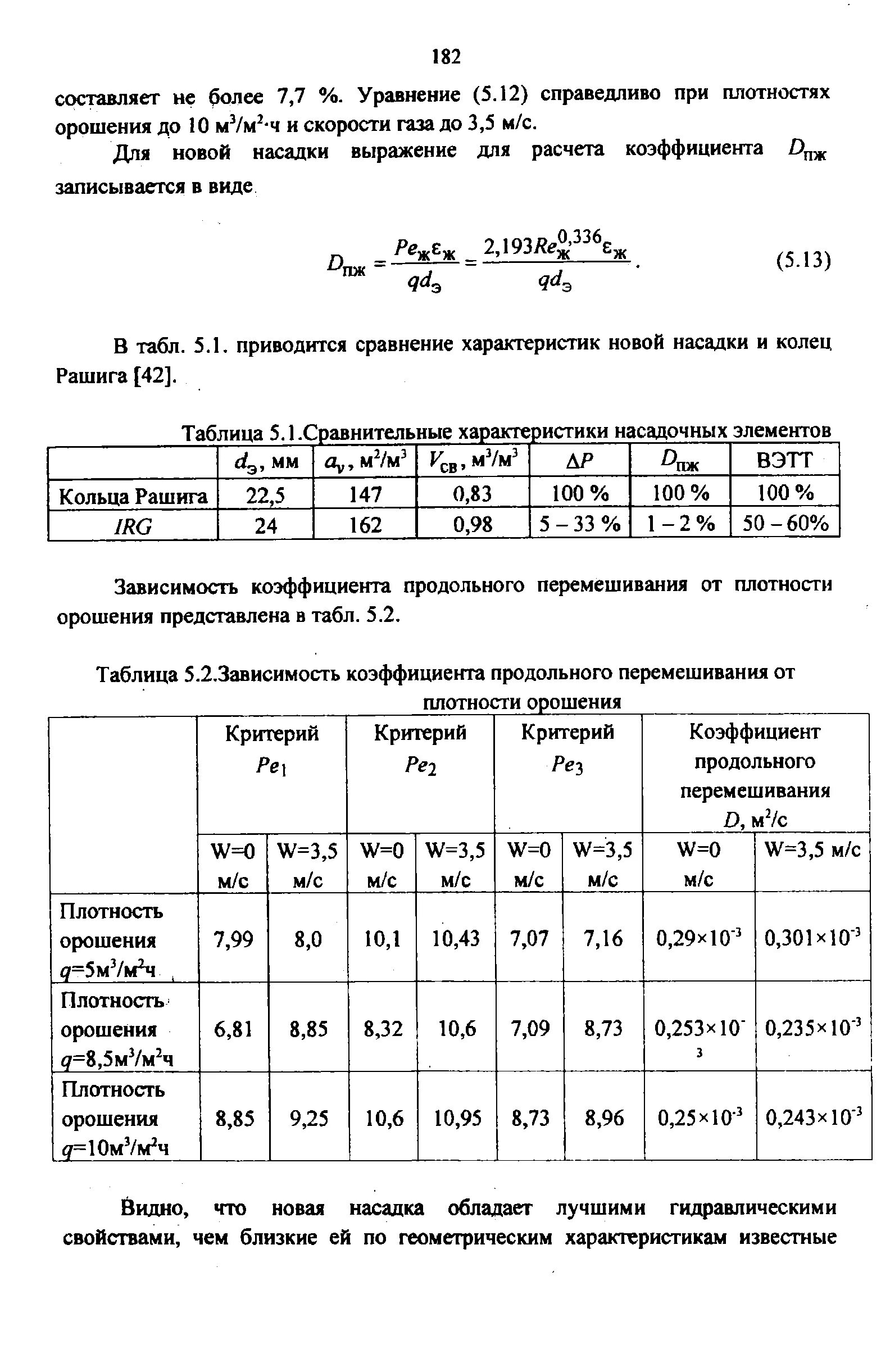 Плотность орошения. Удельная поверхность насадки колец рашига. Гидравлическое сопротивление воздуха это. Гидравлическое сопротивление воздуха это. Массовая плотность орошения формула.