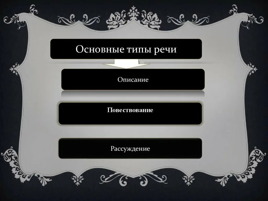 Тест по теме текст типы речи функциональные. Функциональные смысловые типы речи. функционально-смысловые типы. функционально-смысловой стиль – это. функционально-смысловой тип речи текста.