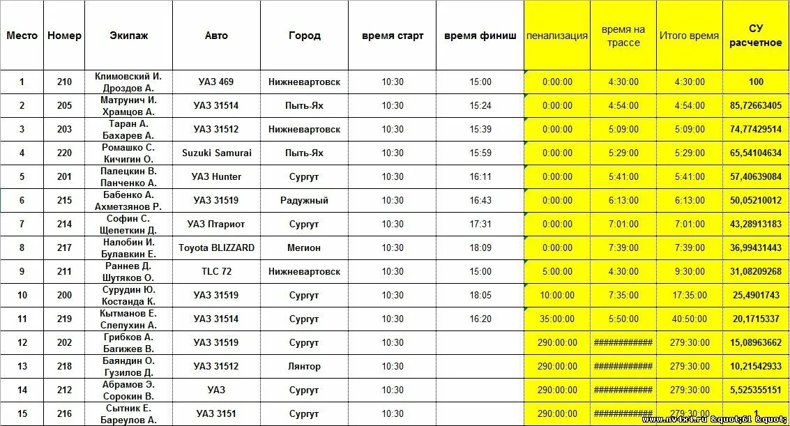 Сургут когалым автобусы цены