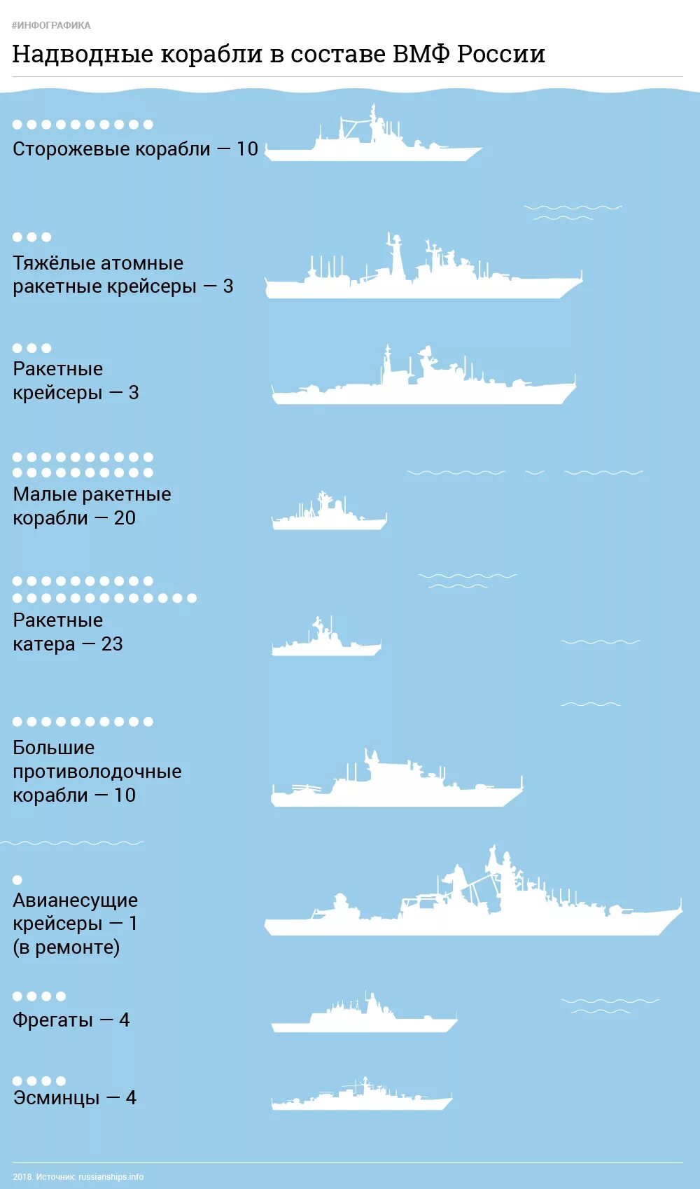 Балтийский флот ВМФ России состав кораблей. Численность судов флота России. Балтийский флот России состав кораблей. Численность кораблей ВМФ России.