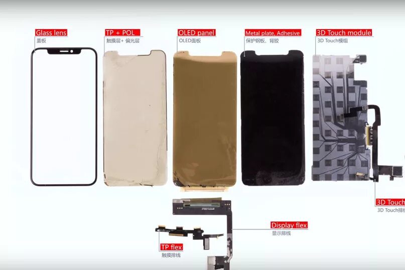 конструкция смартфона. из чего состоит экран телефона. устройство дисплея смартфона. из чего состоит экран телефона. строение телефона.