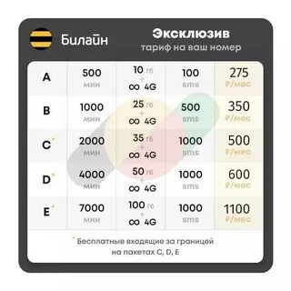 Тарифы билайн 2024 безлимит интернет