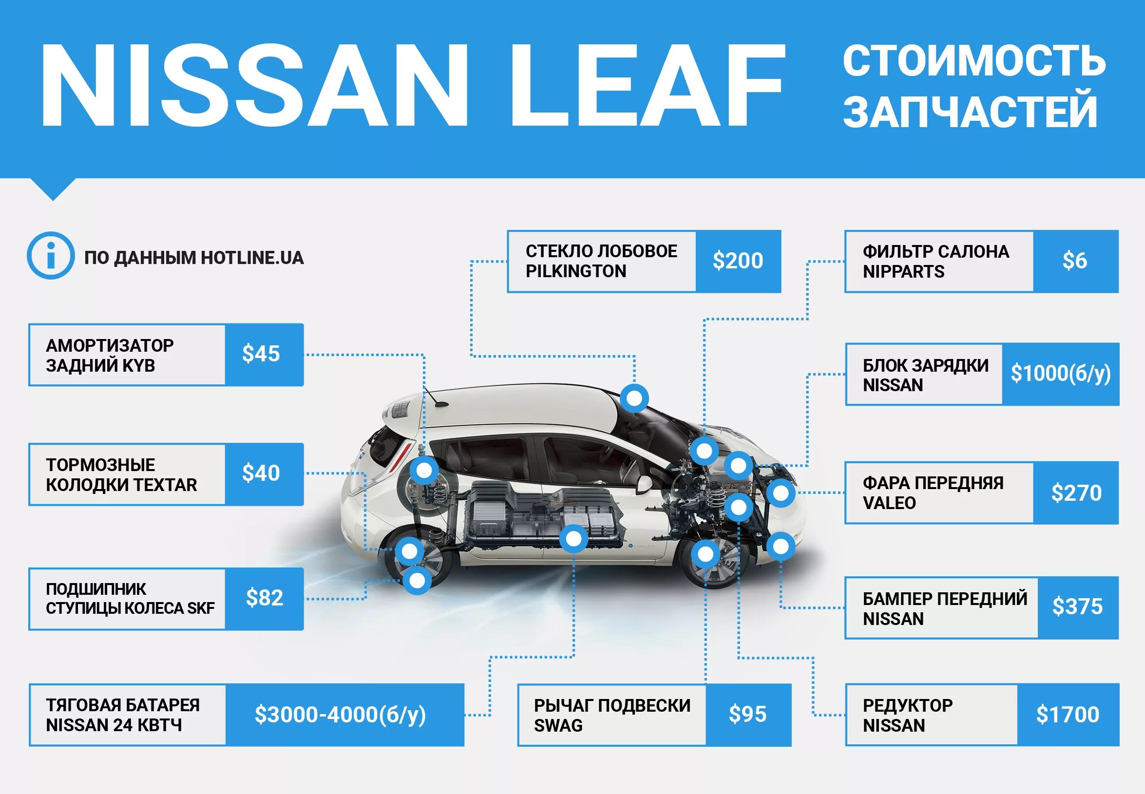 Цена характеристики. Батарея электромобиля Nissan Leaf. Конструкция электромобиля Nissan Leaf. Устройство электромобиля Ниссан лиф. Электромобиль Ниссан Leaf аккумулятор.