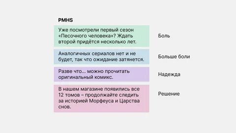 Формулы продающих постов