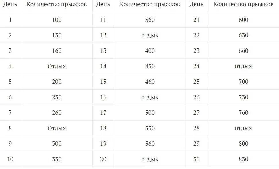 Программа тренировок прыжка