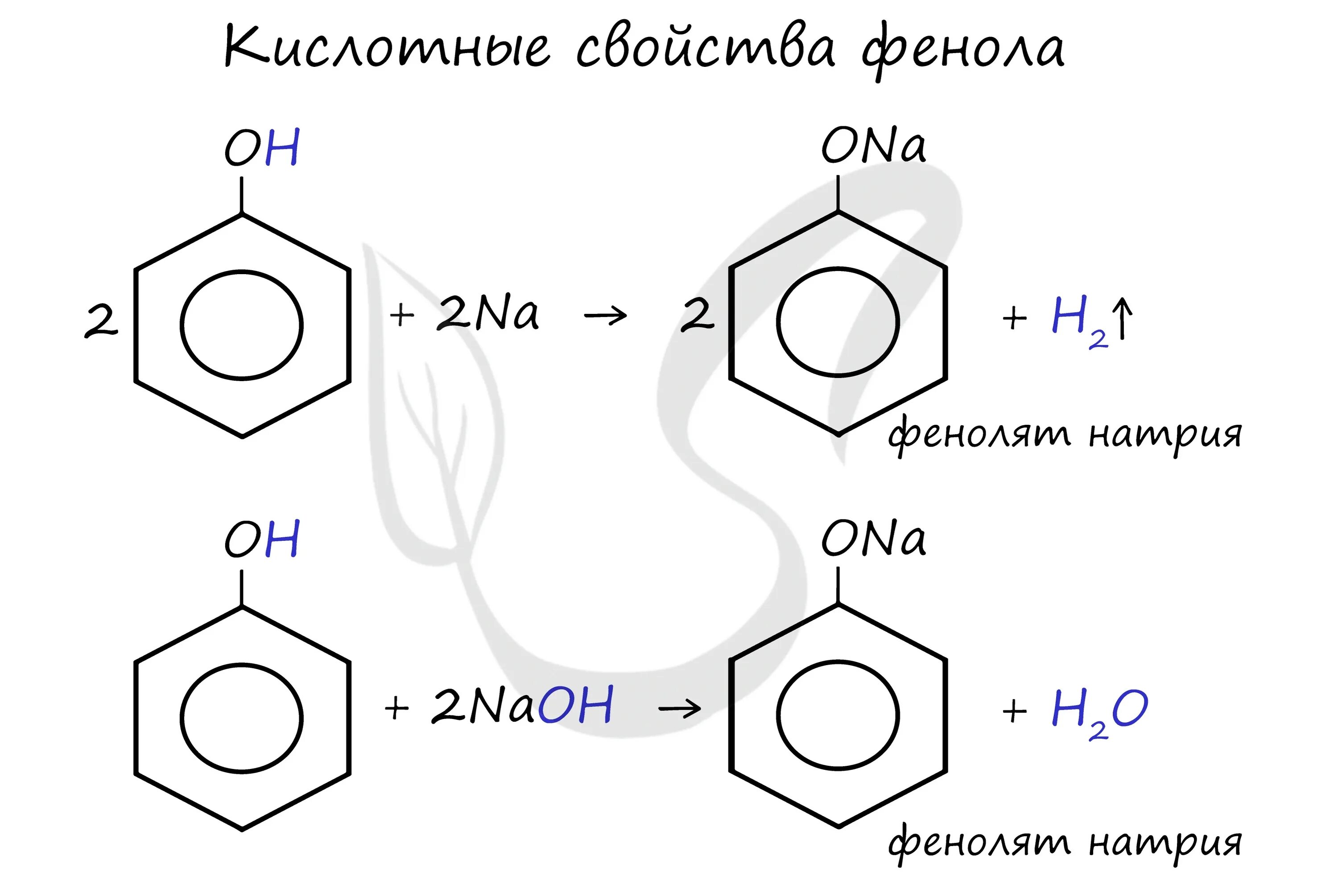 Фенолят натрия и вода. Фенол h2 реакция. Фенол Koh. Реакция фенолов с активными металлами. Фенол Koh реакция.