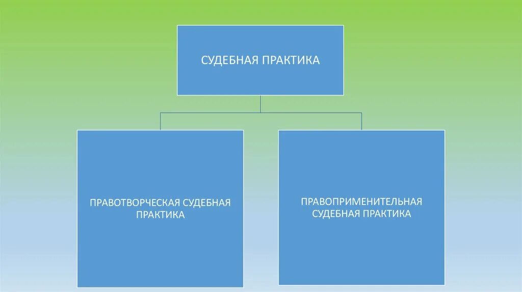 Судебной практике источник рф. Правотворческая практика. Источники судебной практики. · Судебная и правоприменительная Практик.