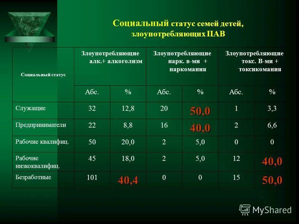 Социальный статус ребенка. Социальное положение семей детей. В Германии категории служащих АБС.