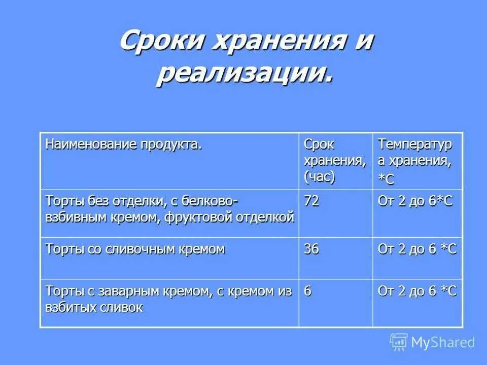 Срок хранения бисквитного торта. Сроки хранения тортов и пирожных. Срок реализации торта. Условия и сроки хранения тортов.