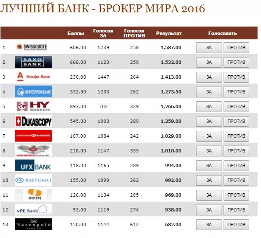 курс франка швейцарского к рублю график. швейцарский франк курс график. швейцарский франк к рублю график. обложка для справочника валют. самые крупные брокеры россии.