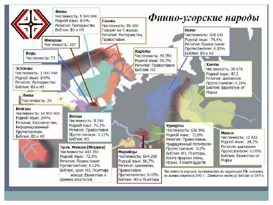 Языки финно угорских народов. Финно-угорские народы. Финно угорские племена. Финно-угорские народы язык. Финно угорские племена таблица.