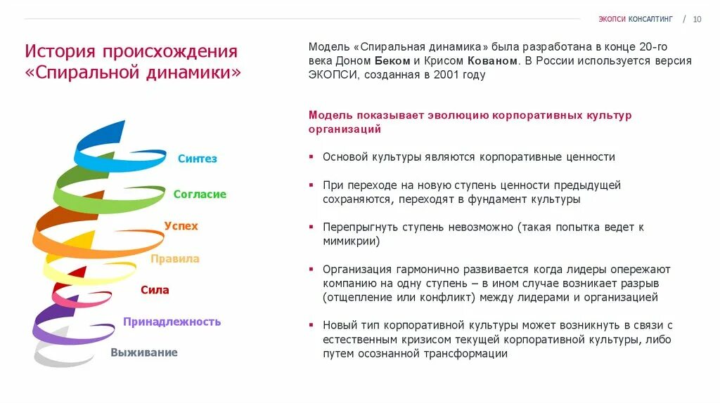 Спиральная динамика личности. Клэр Грейвз спиральная динамика. Спиральная динамика развития организационной культуры.