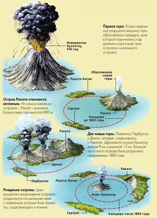 Вулкан кракатау на каком государстве. Вулкан Кракатау 1883. Вулкан Кракатау до и после извержения. Извержение Кракатау в 1883 году. Вулкан анак-Кракатау на карте.
