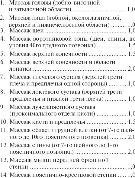 Массажные единицы таблица. Единицы в массаже таблица. Нормы массажа по времени. Условные массажные единицы.