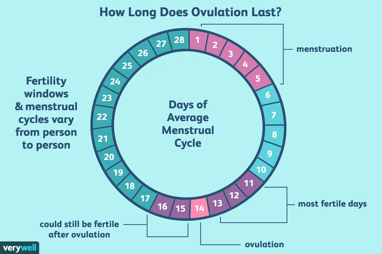 How much time does it take