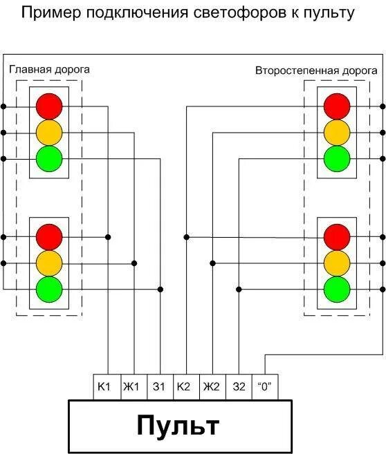 Режим работы светофора на перекрестке. Алгоритм смены сигналов светофора. Светофоры для пешеходов виды. Светофор в повер поинт. Принцип работы светофора.