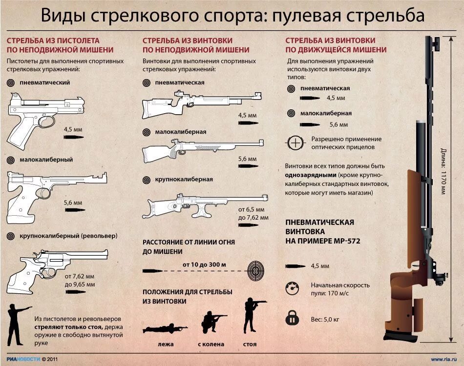 Как пользоваться оружием