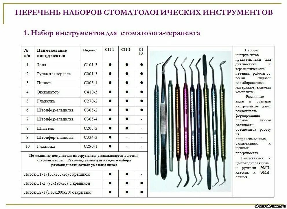 Source Dentis Implant SAVE Bone Basic - Sinus Kits & Instruments on m.alibaba.co