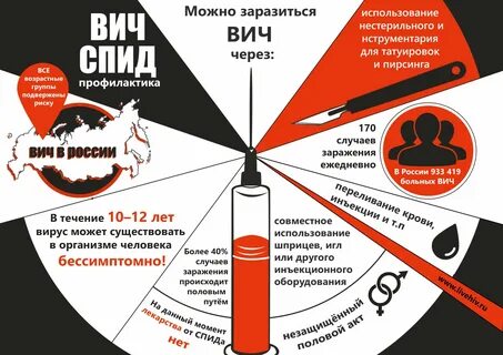 Как влияет алкоголь на вич инфицированным - фото презентация.