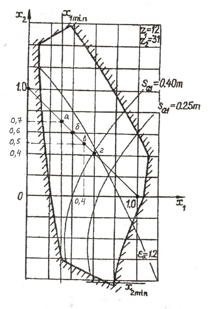 блокирующий контур 12 22. блокирующий контур зубчатых колес. блокирующий контур зубчатых колес z1=13 z2=26. блокирующий контур зубчатых колес 16 и 20. блокирующий контур для зубьев 13,14.