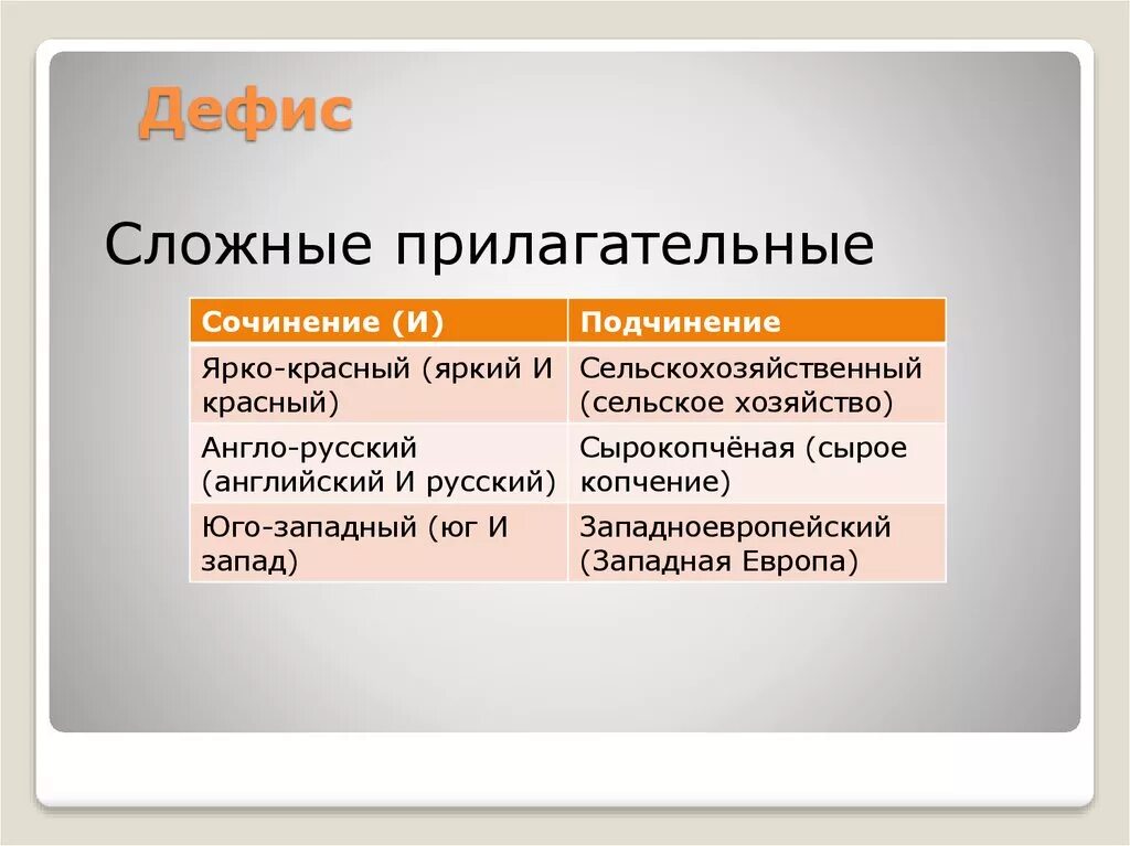 Темно темно почему через дефис. Ложные прилагательные. Сложные прилагательные. Дефис в сложных прилагательных. Прилагательные через дефис правило.