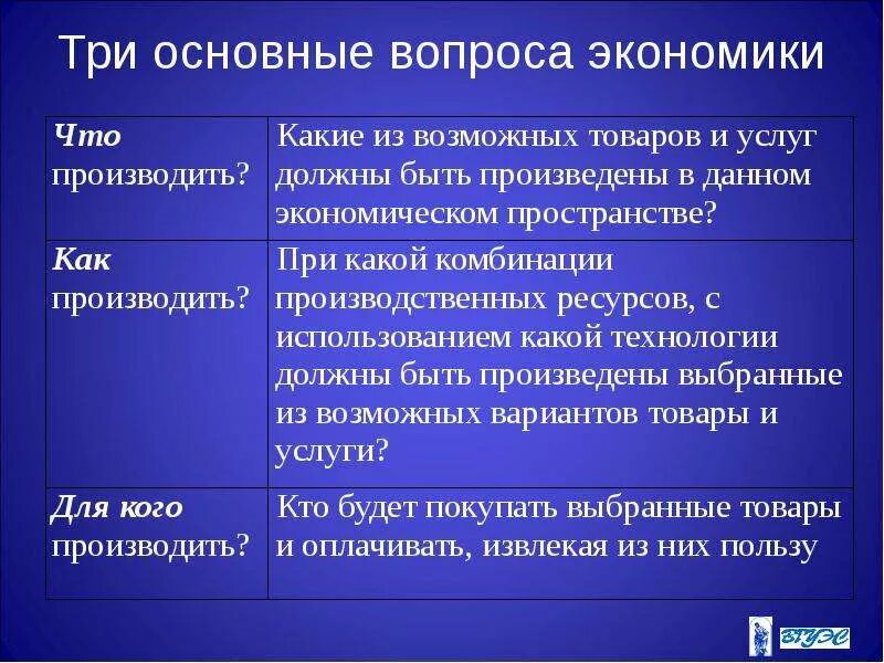 Три основных вопроса экономики. Три главных вопроса экономики. 3 Основные вопросы экономики. Три главныйвоппоса экономика. Общие вопросы экономики