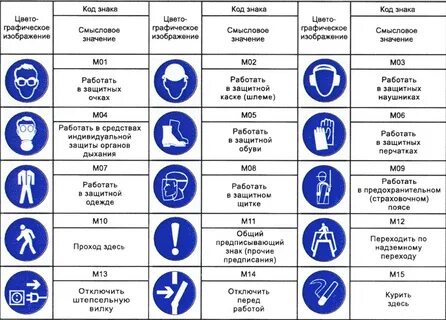 Каким символом маркируются сиз глаз