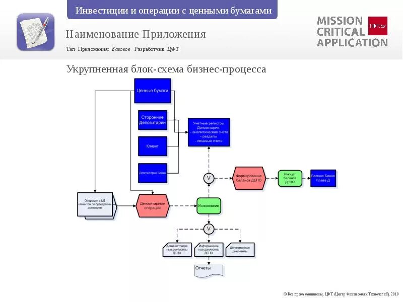 Депозитарий учета. Система депозитарного учета это. Депозитарные операции с ценными бумагами. Регистры депозитарного учета. Административные операции депозитарий.