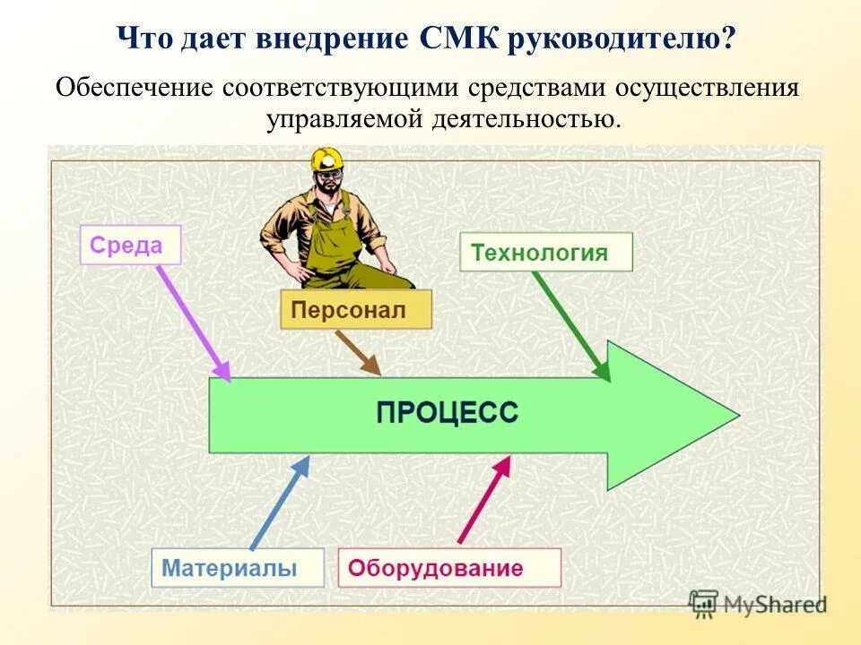 Директор смк. Внедрение СМК. Внедрение системы менеджмента качества на предприятии. Процесс внедрения системы менеджмента качества. Этапы внедрения СМК.